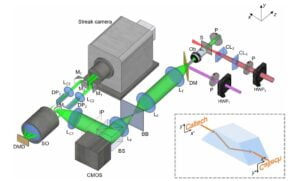 Caltech's New Camera Records At 1 Trillion FPS Even Light Can't Escape